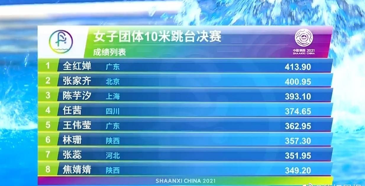 跳水排名